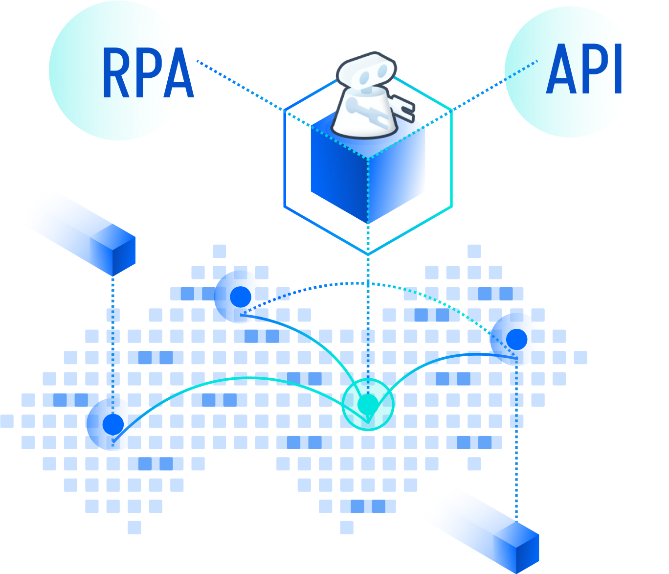 “API+RPA”双对接模式